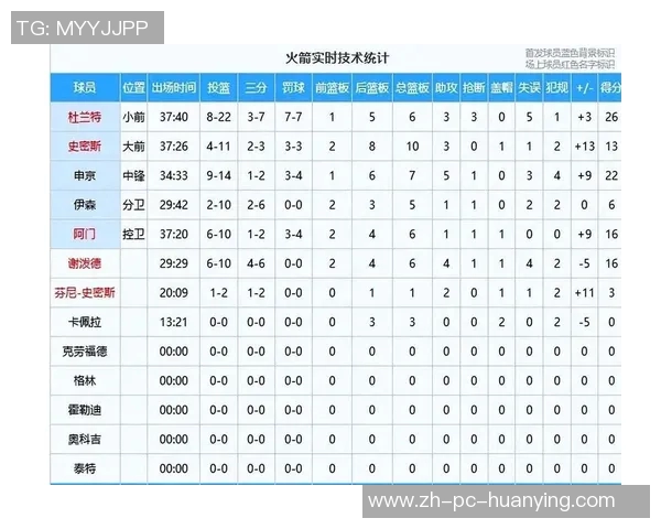 马刺与火箭对决赛程分析及比赛前瞻全面解读